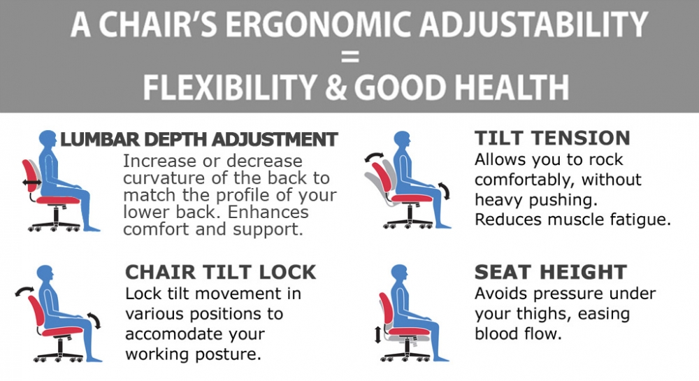 Oversized office chairs 500lbs side view ergonomic features