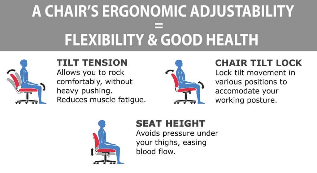 Upholstered desk chair ergonomics